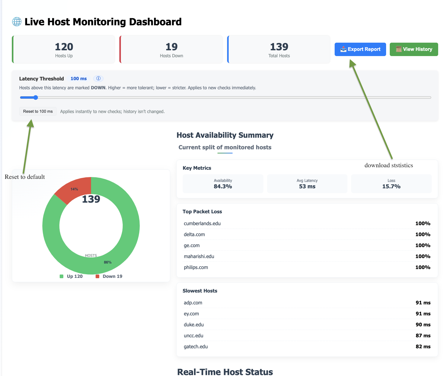 Dashboard overview