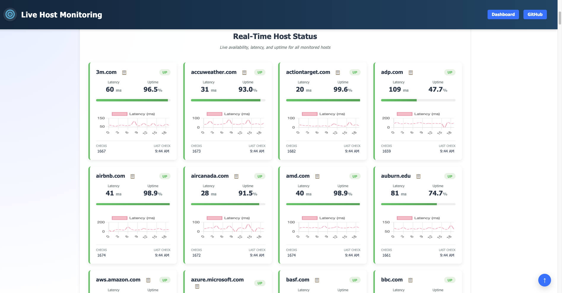 Real-time host status grid