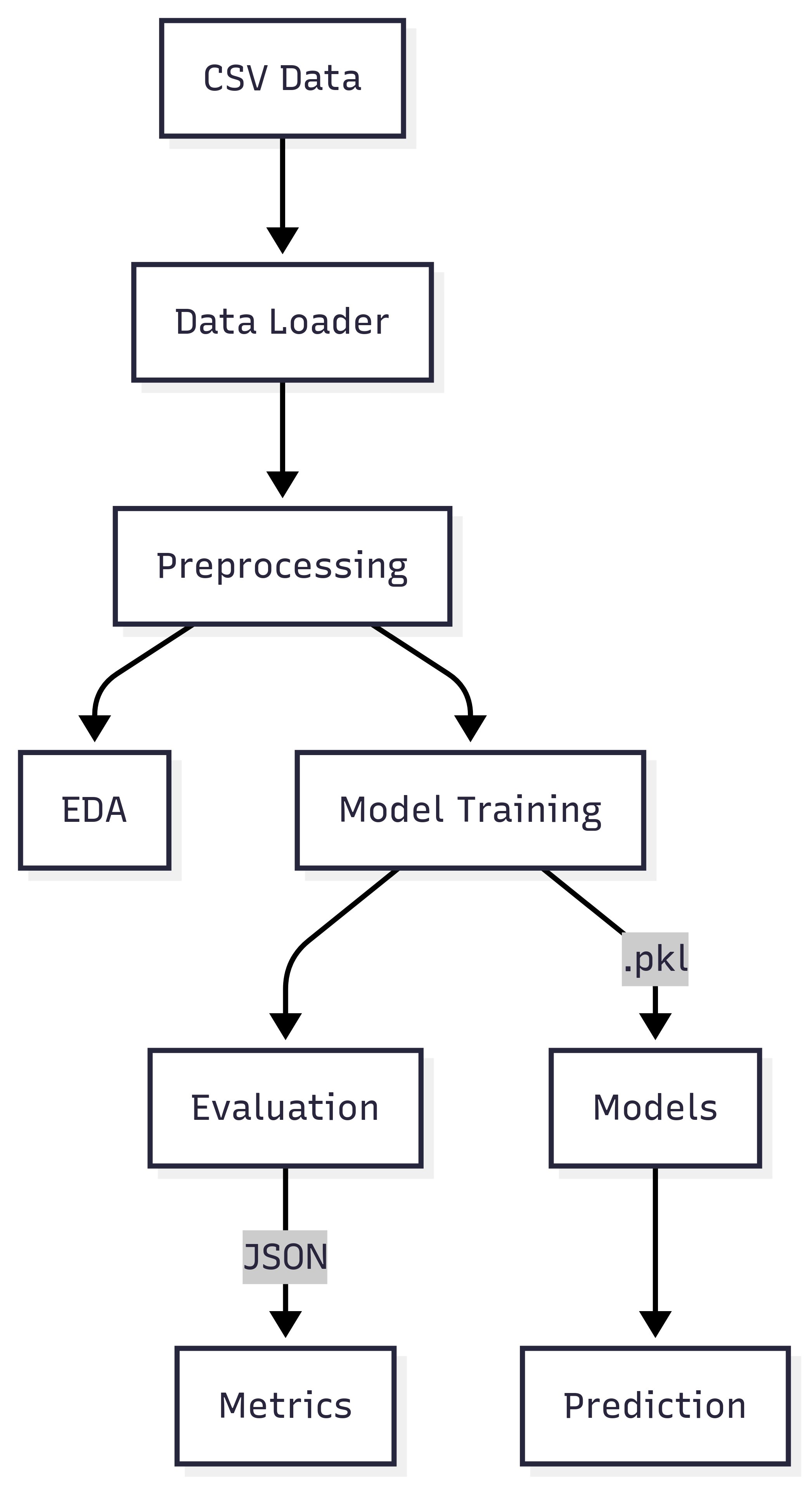 Architecture Diagram